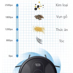 robot hut bui rapido 11 1