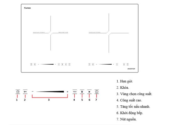 Bếp từ đôi Rapido RI4000RD