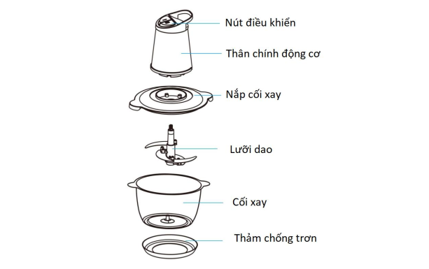 máy xay thịt