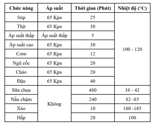 nồi áp suất